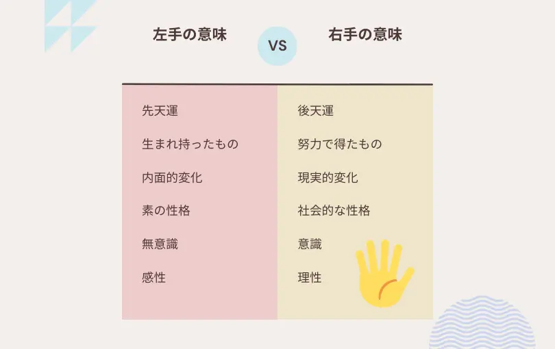 右手と左手の手相の意味