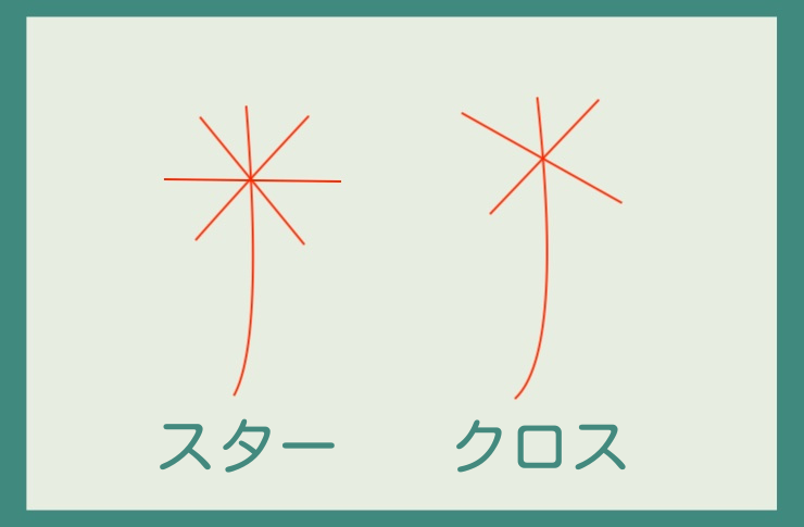 スター線（星紋）とクロス線（十字紋）の違い